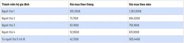 Cảnh báo: Thông tin tăng mức đóng BHYT từ ngày 1/7/2025 là chưa chính xác