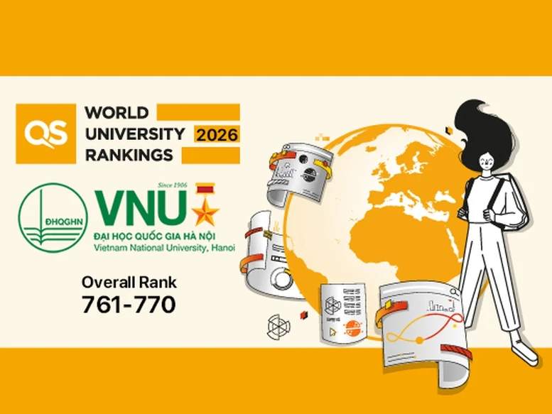 ĐHQG Hà Nội tăng hơn 100 bậc trong bảng xếp hạng đại học thế giới QS 2026- Ảnh 1.