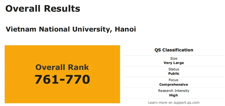 ĐHQG Hà Nội tăng hơn 100 bậc trong bảng xếp hạng đại học thế giới QS 2026- Ảnh 2.