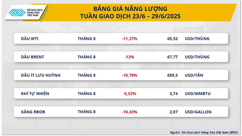 Giá năng lượng lao dốc, giá bạch kim lên mức đỉnh 11 năm- Ảnh 2.