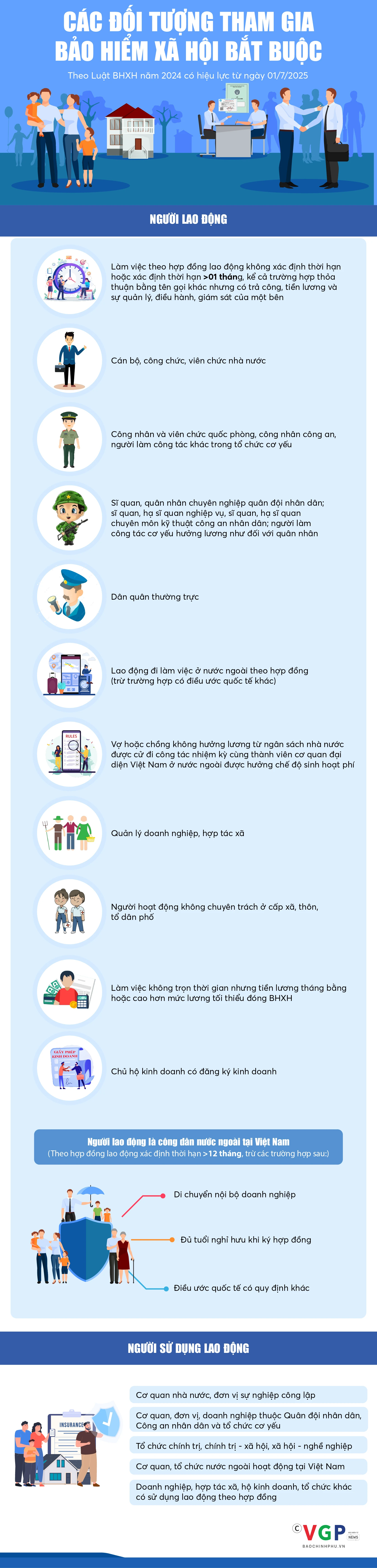 Infographics: Những đối tượng phải đóng bảo hiểm xã hội bắt buộc từ ngày 01/7/2025- Ảnh 1.