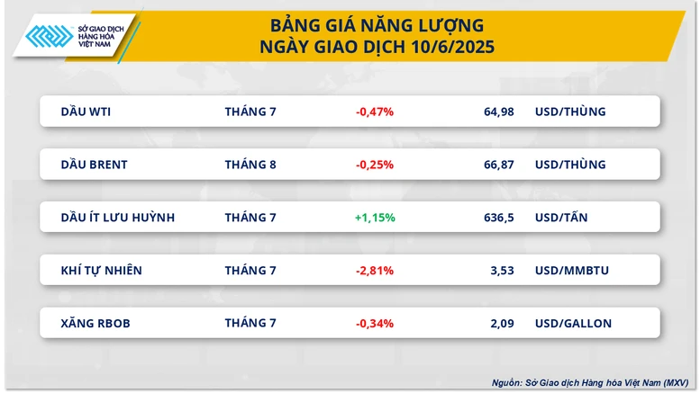 Lực bán mạnh quay lại, MXV-Index chấm dứt chuỗi tăng điểm- Ảnh 3.