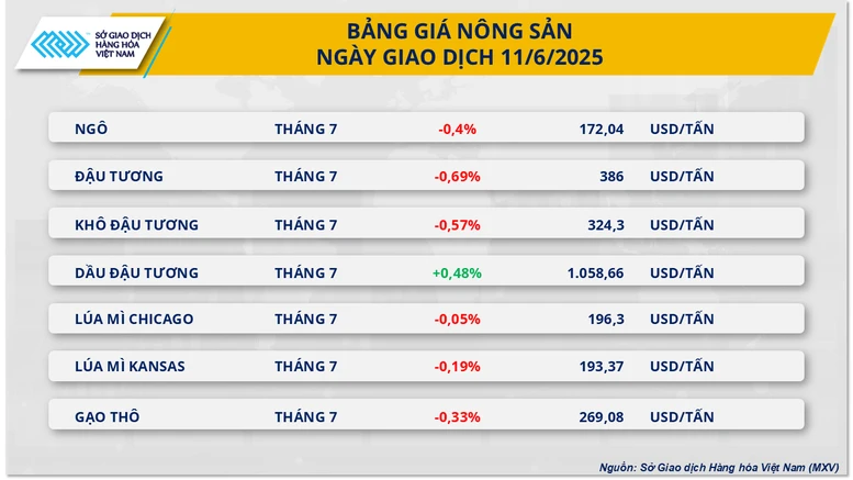 Sau đàm phán Mỹ - Trung, giá dầu thô tăng vọt- Ảnh 3.