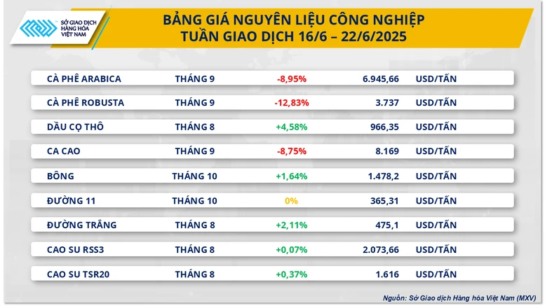 Trung Đông căng thẳng, thị trường năng lượng biến động rất mạnh- Ảnh 3.