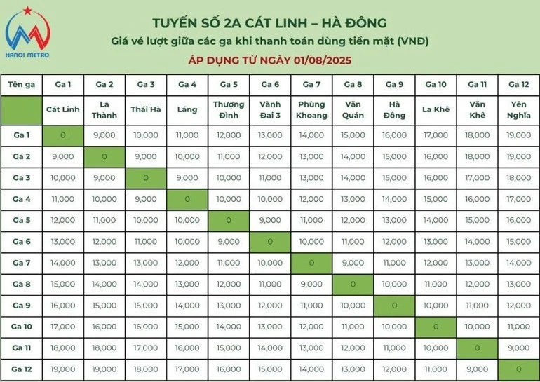 Từ 1/8 giá vé đường sắt đô thị Hà Nội tăng mạnh