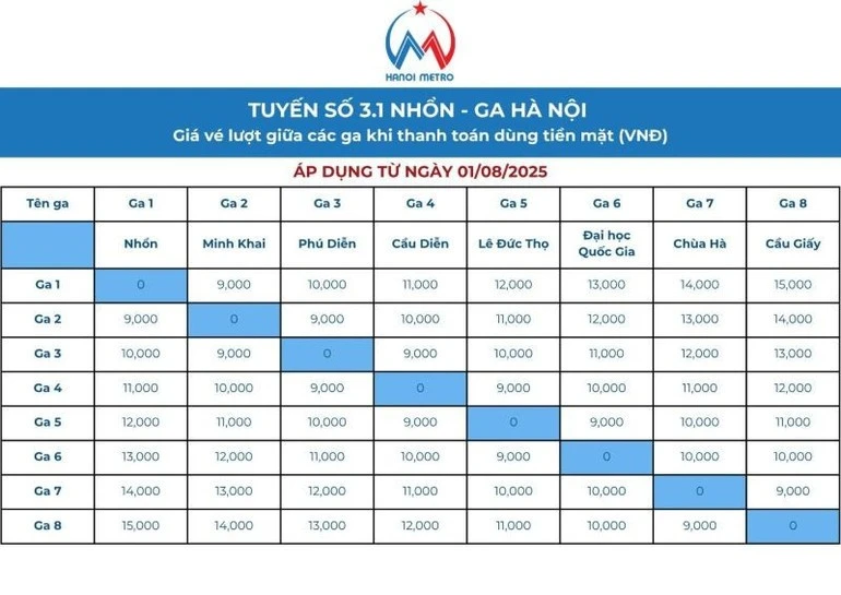 Từ 1/8 giá vé đường sắt đô thị Hà Nội tăng mạnh