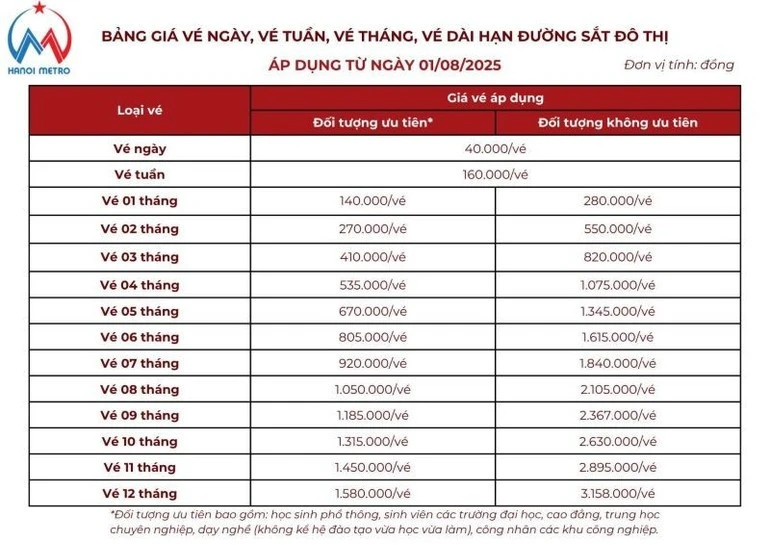 Từ 1/8 giá vé đường sắt đô thị Hà Nội tăng mạnh