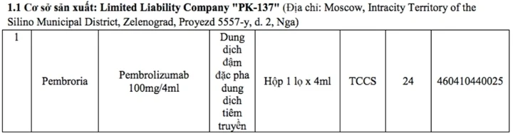Các thông số về loại thuốc ung thư của Nga được cấp phép tại Việt Nam.