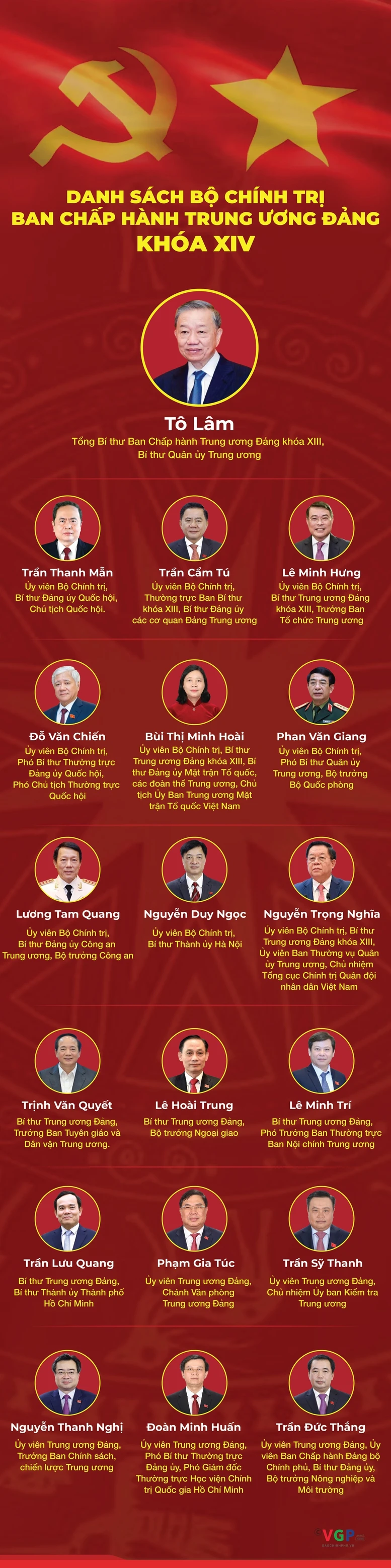 Danh sách Bộ Chính trị Ban Chấp hành Trung ương khóa XIV- Ảnh 1. Danh sách Bộ Chính trị Ban Chấp hành Trung ương khóa XIV- Ảnh 1.