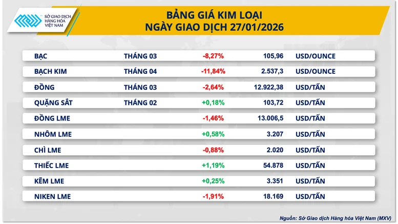 THỊ TRƯỜNG HÀNG HÓA: Giá dầu lập đỉnh 15 tháng- Ảnh 2.