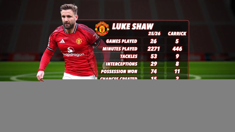 Man Utd lột xác nhờ Luke Shaw “tái sinh” bên hành lang trái. 4.jpg