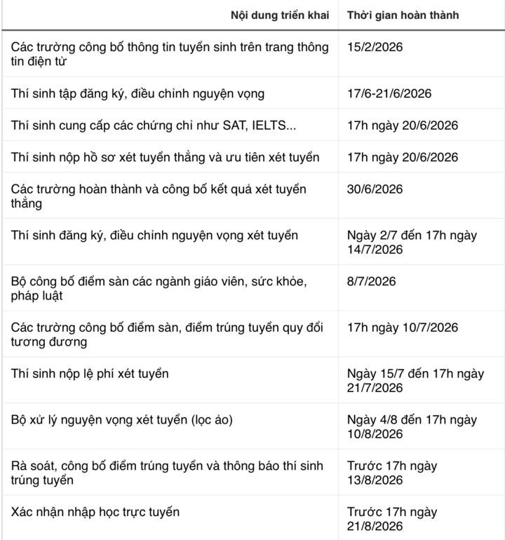 6 thay đổi lớn khiến sĩ tử 2k8 'xoay trục' chiến thuật - 4