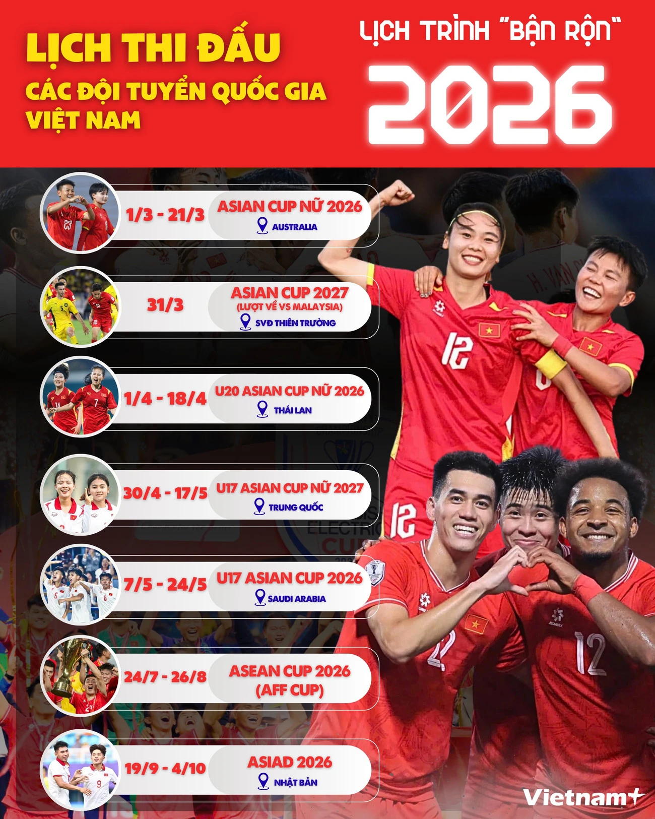 Bóng đá Việt Nam và lịch trình "bận rộn" với các giải đấu quốc tế trong năm 2026 - Ảnh 1.