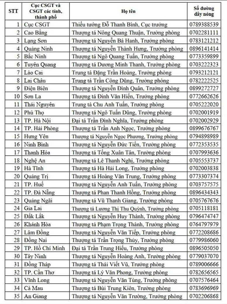 Cảnh sát giao thông triển khai hỗ trợ người dân về quê đón Tết- Ảnh 2.