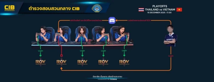 VĐV Cheerio đã dính líu vào vào vụ gian lận ở SEA Games 33 và nhiều lần đánh thuê cho Naphat Warasin