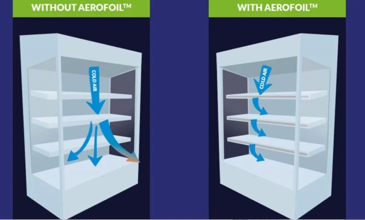 Tủ lạnh có aerofoil giữ được khí lạnh tốt hơn. (Ảnh: F1)