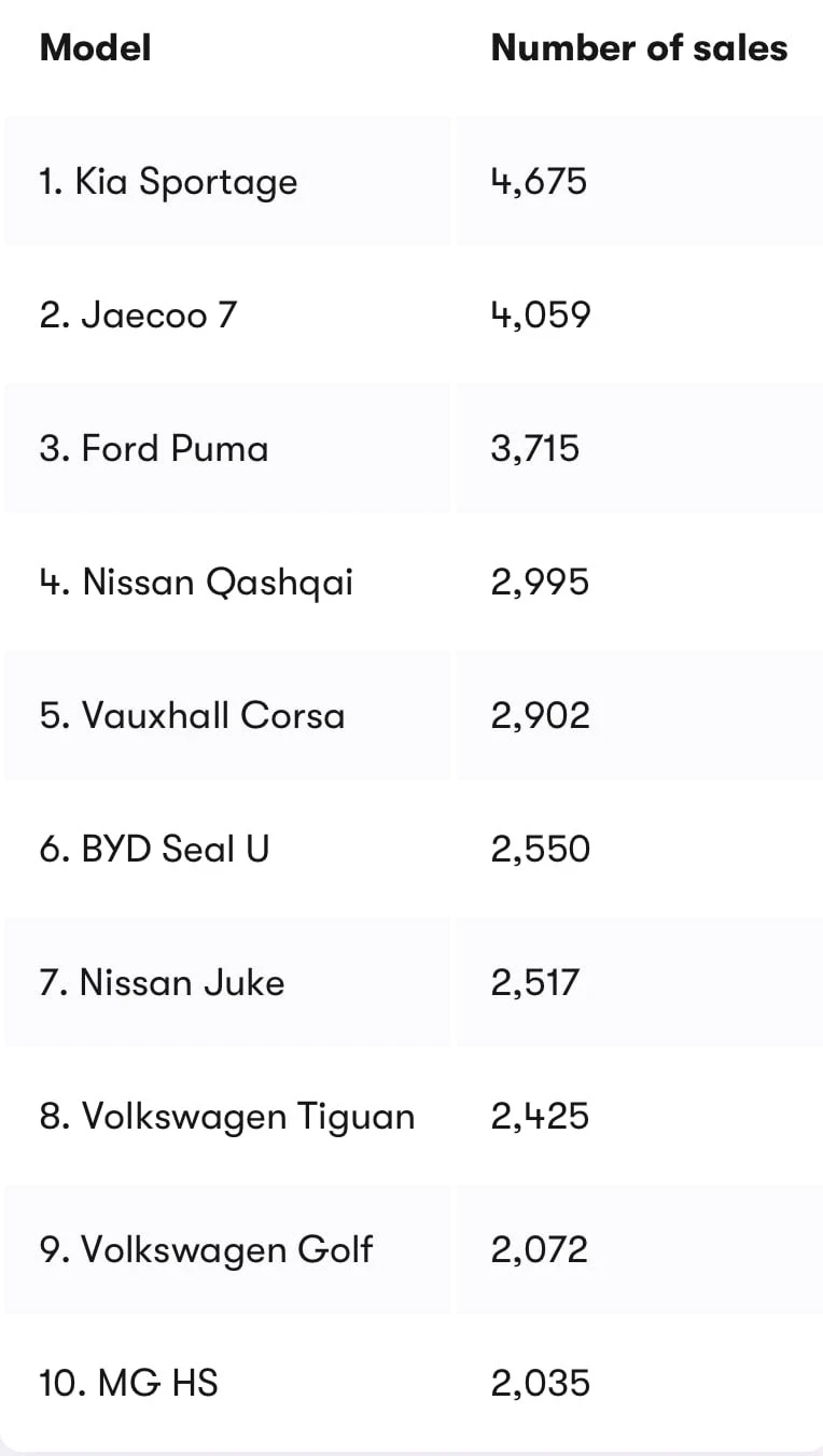 Jaecoo, Jaecoo J7 anh 1