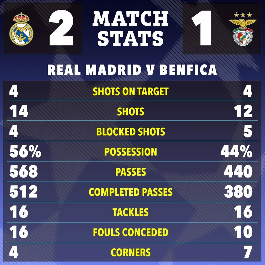 the-sun-22-23-match-stats-4b36bc.jpg