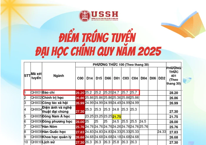 diem-chuan-nv.png