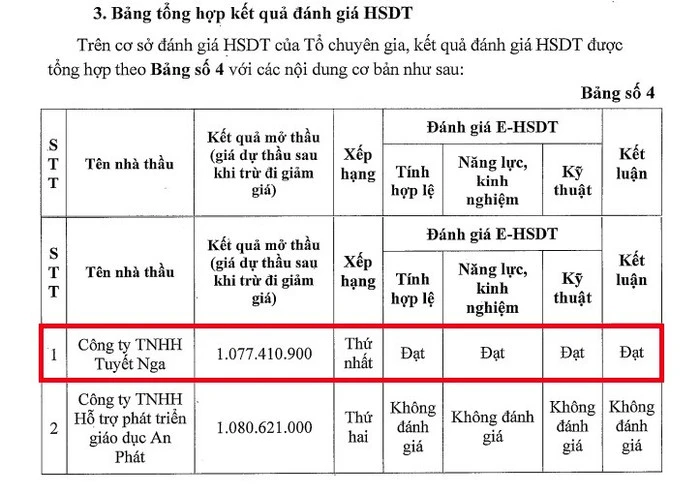 Công ty Trách nhiệm hữu hạn Tuyết Nga trúng thầu vì có giá dự thầu thấp hơn. Ảnh chụp màn hình
