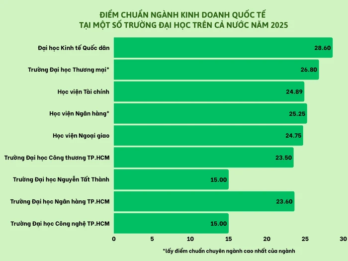 diem-chuan-nganhcnkt.png