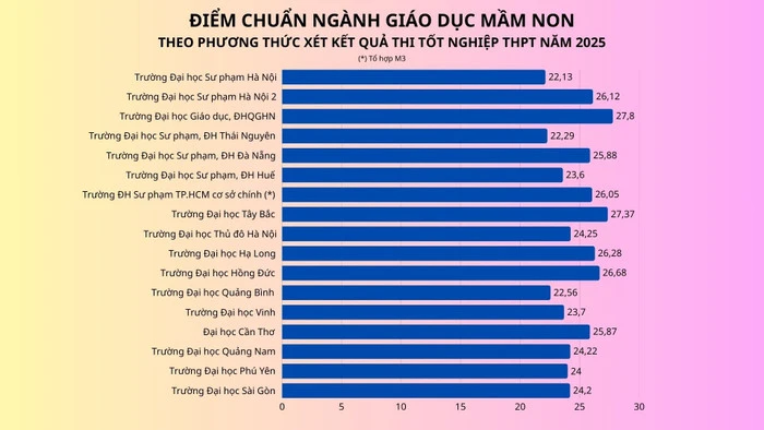 ban-sao-cua-diem-chuan.jpg