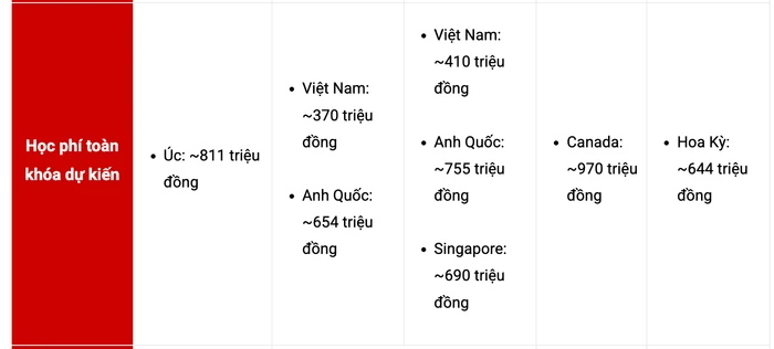 Một số thông tin về các chương trình đào tạo quốc tế đang được Phân hiệu Trường Đại học Ngoại thương tại Thành phố Hồ Chí Minh triển khai.
