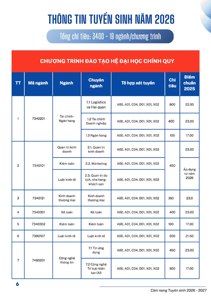 Một số ngành/chuyên ngành đào tạo hệ đại học chính quy tại Trường Đại học Tài chính - Ngân hàng Hà Nội năm 2026. Ảnh chụp màn hình.