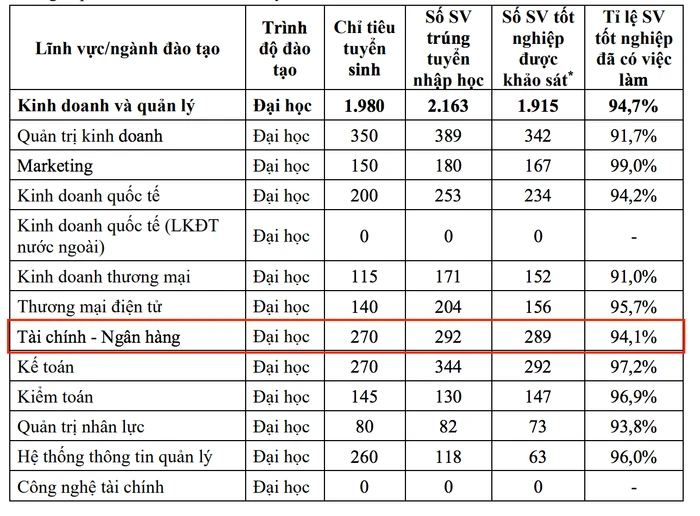 Ảnh chụp màn hình.