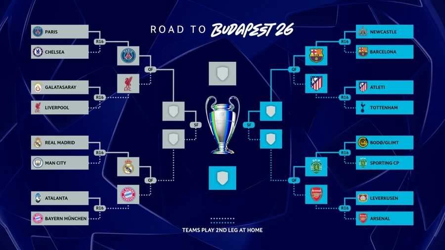Các nhánh đấu vòng loại trực tiếp Champions League mùa 2025-2026. 4-1365.png