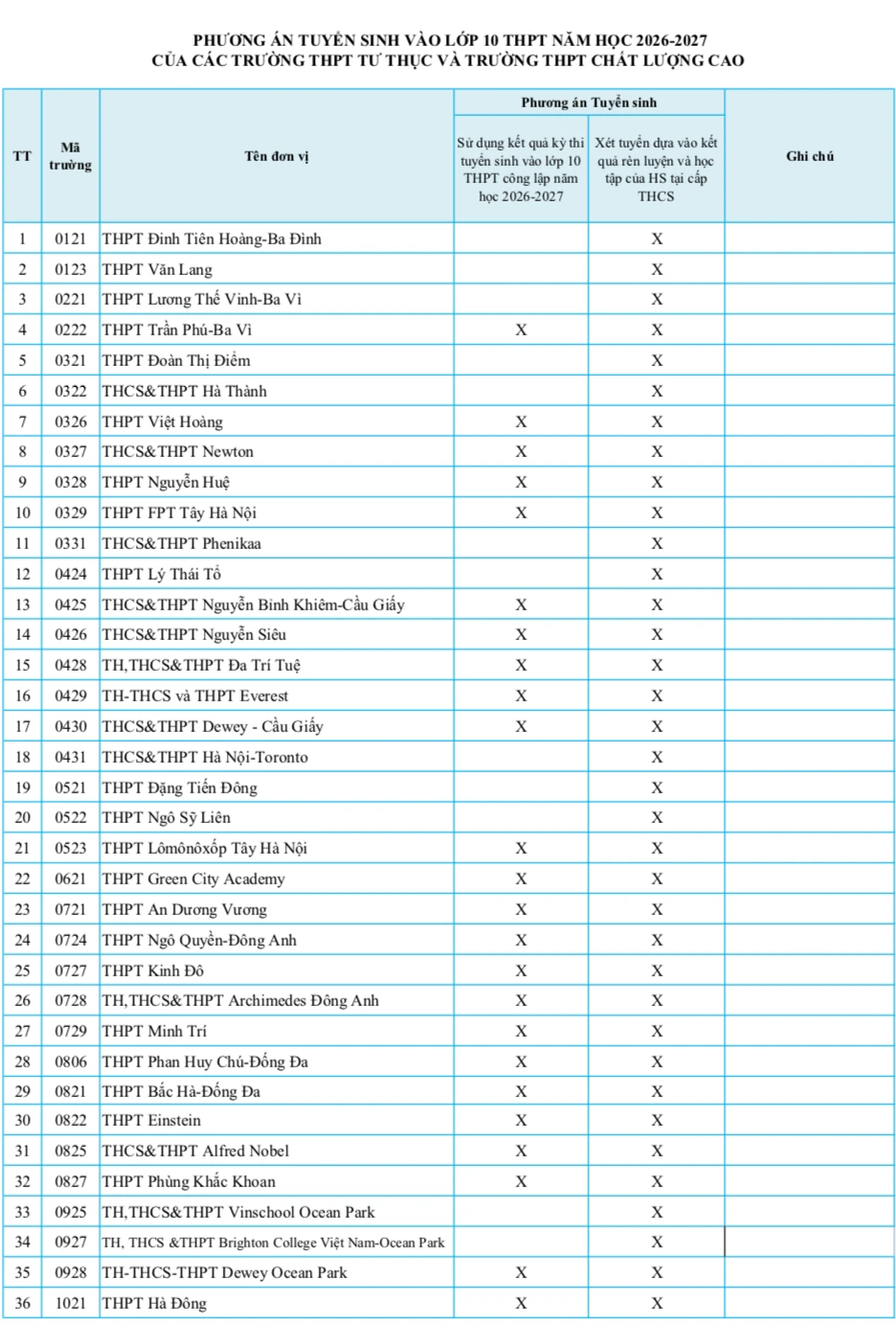 89 trường tư thục Hà Nội xét tuyển lớp 10 bằng học bạ năm 2026 - 2