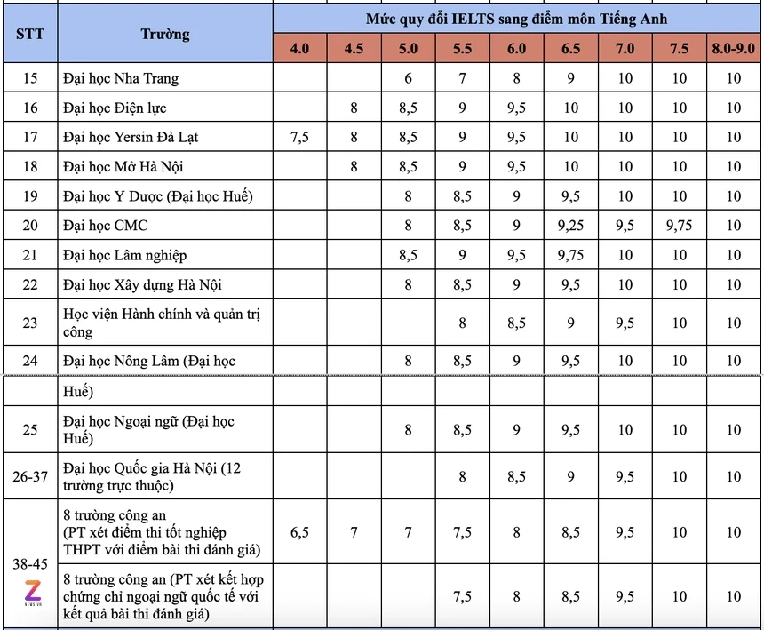 IELTS anh 2