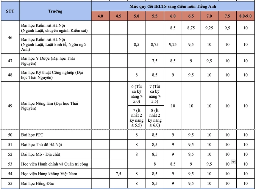IELTS anh 3
