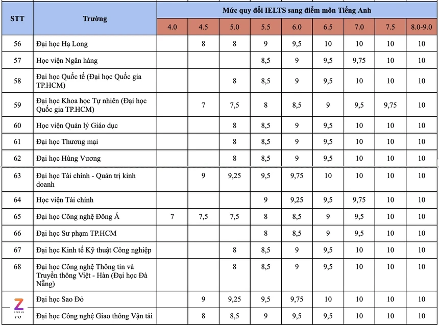IELTS anh 4
