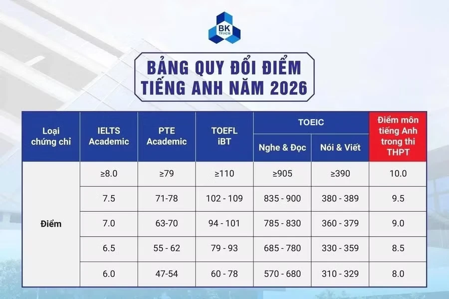 chung-chi-ngoai-ngu-quoc-te-trong-tuyen-sinh.jpg