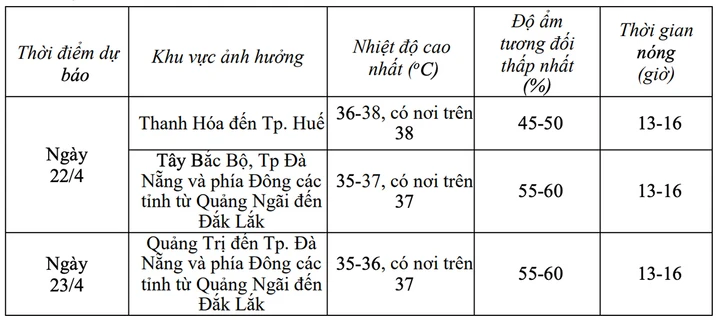 Dự báo chi tiết nhiệt độ một số khu vực trong ngày 22 và 23/4. (Nguồn: NCHMF)