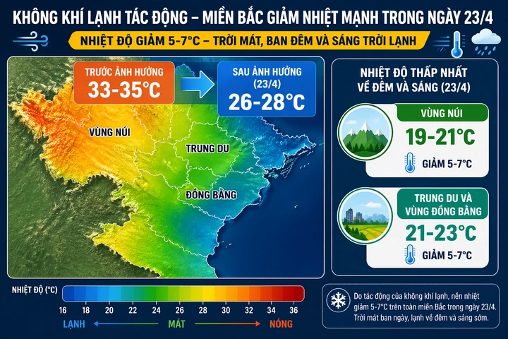Dự báo thời tiết 23/4: Miền Bắc mưa dông diện rộng, nguy cơ lốc, sét và mưa đá - 2