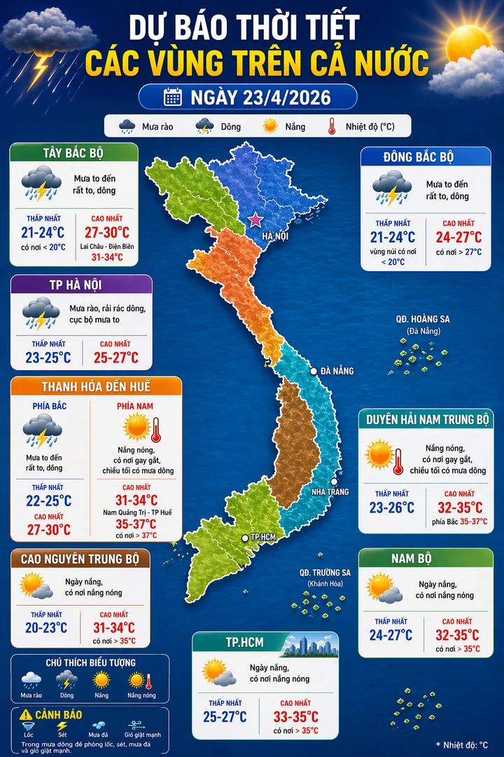 Dự báo thời tiết 23/4: Miền Bắc mưa dông diện rộng, nguy cơ lốc, sét và mưa đá - 3