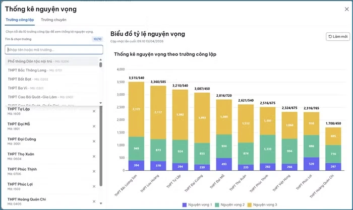 Nguồn ảnh: Sở Giáo dục và Đào tạo cung cấp