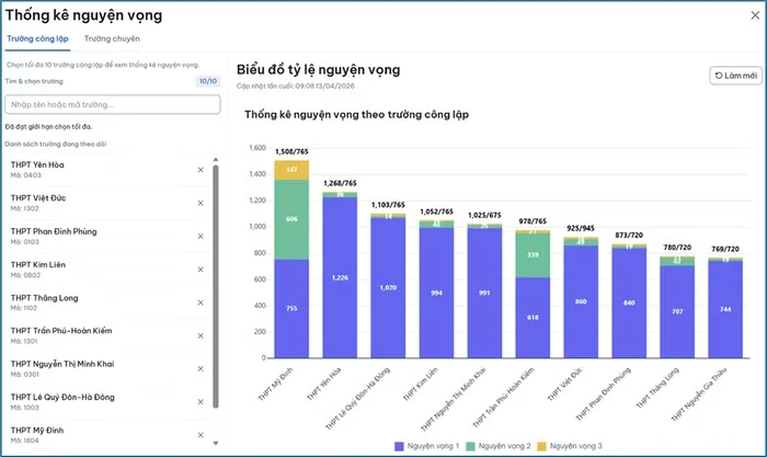 Nguồn ảnh: Sở Giáo dục và Đào tạo cung cấp
