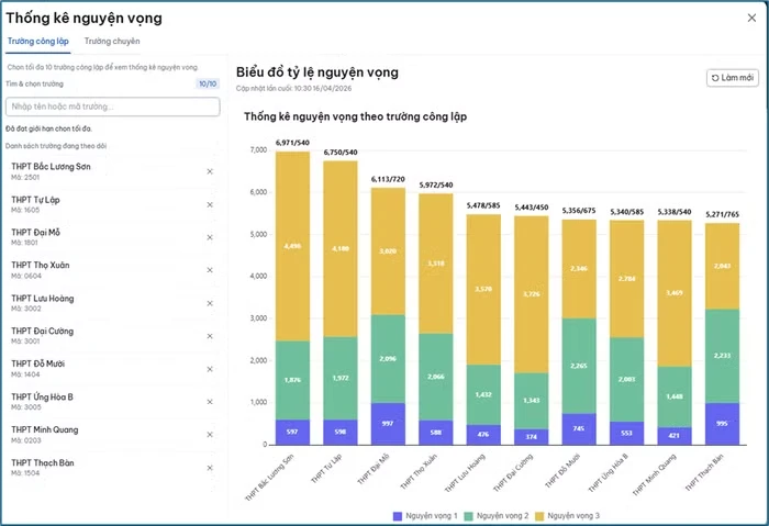 Nguồn: Sở Giáo dục và Đào tạo Hà Nội