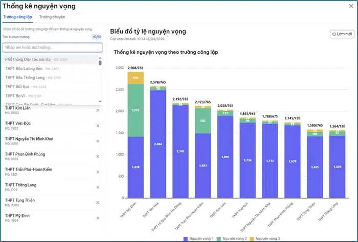 Nguồn: Sở Giáo dục và Đào tạo Hà Nội