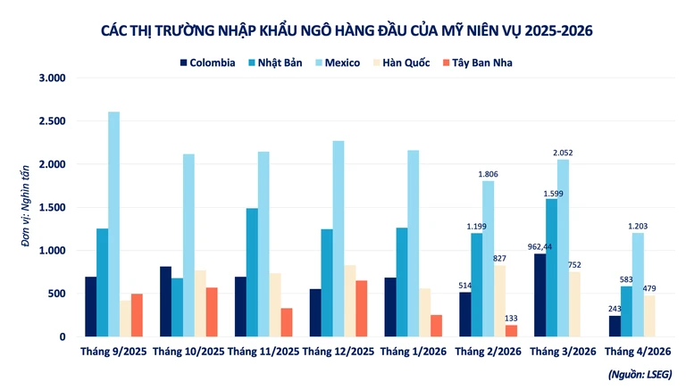 THỊ TRƯỜNG HÀNG HÓA: Sắc xanh lan tỏa, MXV-Index vượt ngưỡng 2.800 điểm- Ảnh 4.