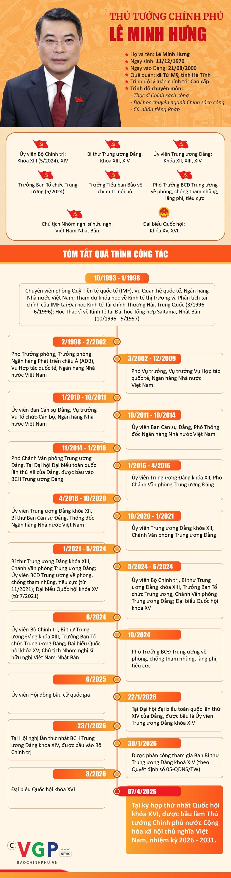Thủ tướng Chính phủ Lê Minh Hưng tuyên thệ nhậm chức- Ảnh 2. Thủ tướng Chính phủ Lê Minh Hưng tuyên thệ nhậm chức- Ảnh 2.