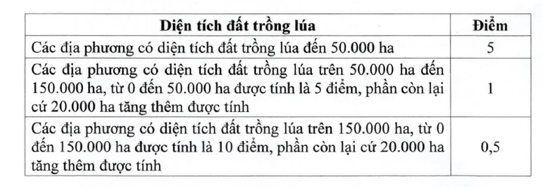 Tiêu chí phân bổ vốn đầu tư công từ ngân sách trung ương cho địa phương giai đoạn 2026-2030- Ảnh 5.