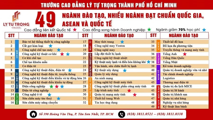 Các ngành đào tạo của Trường. cd-ly-tu-trong-2.jpg