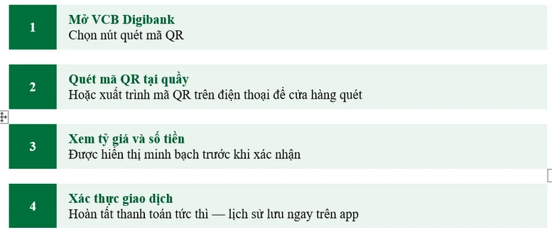 Vietcombank mở rộng quét QR toàn cầu tới Nhật Bản, Hồng Kông- Ảnh 2. Vietcombank mở rộng quét QR toàn cầu tới Nhật Bản, Hồng Kông- Ảnh 2.